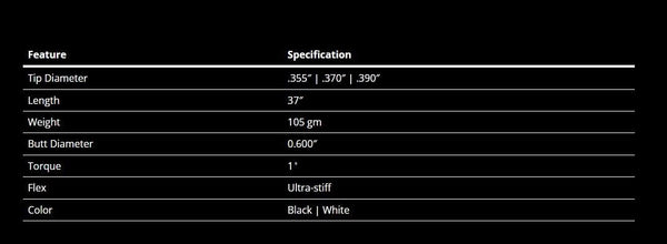 NEW RELEASE BGT Stability Tour White Putter Shaft .390 Graphite # 182777 - Golf Club Brokers