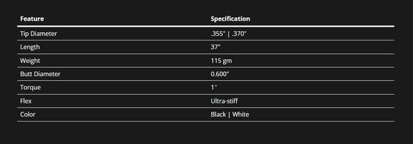 NEW RELEASE BGT Stability Tour One White Putter Shaft .355 Graphite #182778 - Golf Club Brokers