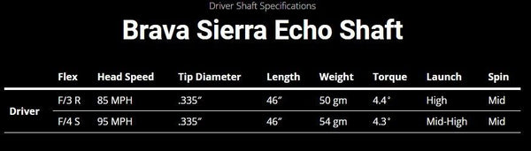 BGT Brava SE Sierra Echo Driver Shaft DEMO Choose Flex/Adapter - Golf Club Brokers