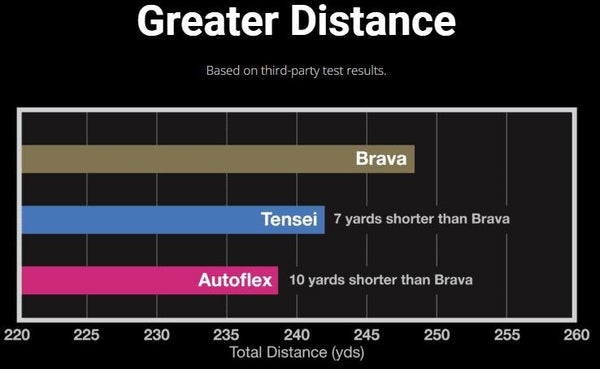 BGT Brava SE Sierra Echo Driver Shaft DEMO Choose Flex/Adapter