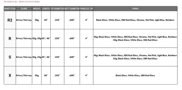 KBS MAX HL Flex Driver Shaft Choose Flex/Color/Adapter - Golf Club Brokers